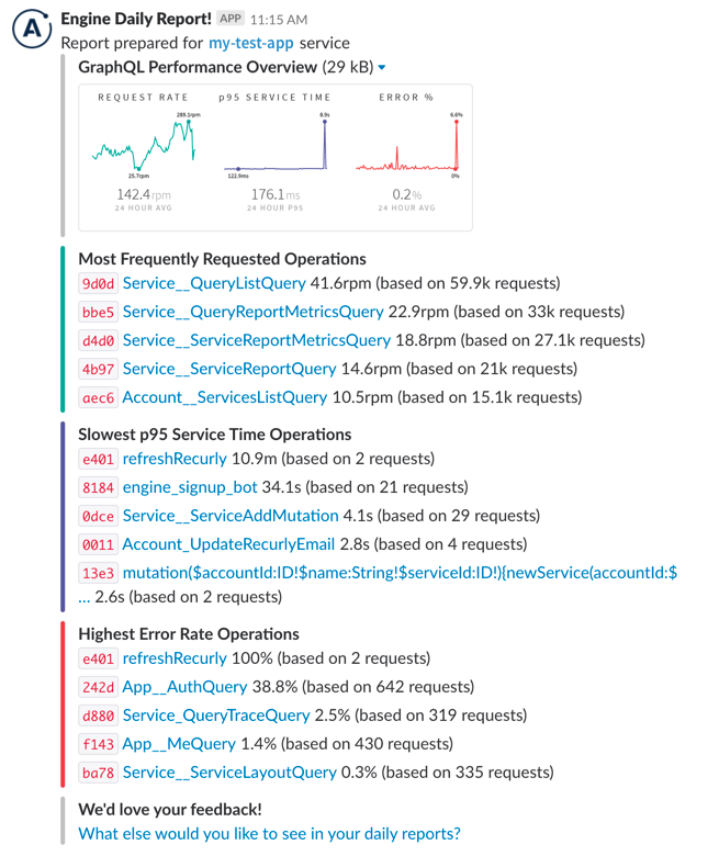 Slack daily report